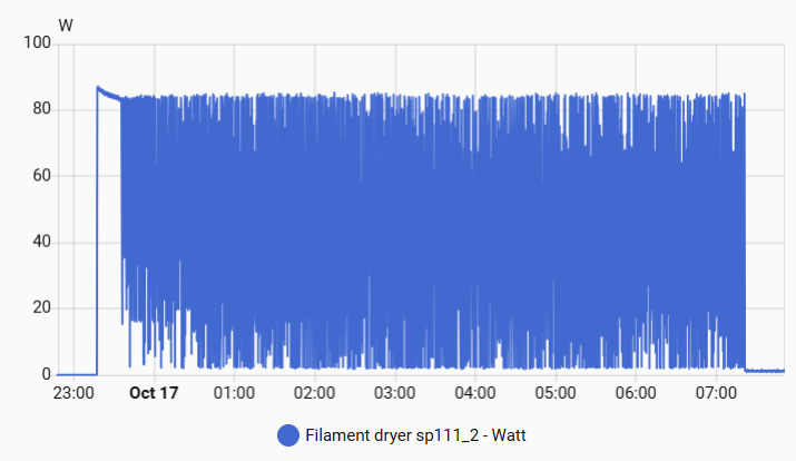 Gratkit Firefly V2: How Much Power Actually?